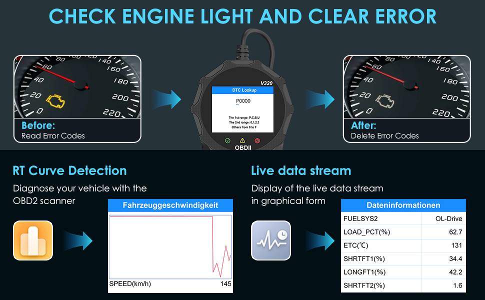 Automotive OBD2 Scanner Diagnostic Tool